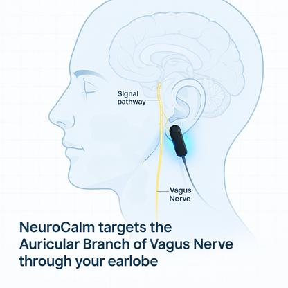NeuroCalm™ Microcurrent Sleep & Relaxation Device
